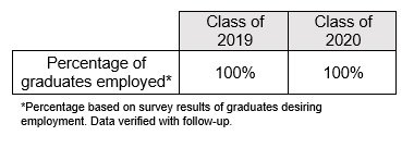 Master Of Physician Assistant Hardin Simmons University