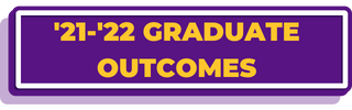 HSU Graduate Outcomes for Fall 2021 and Spring 2022